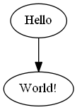 This is a graph with borders and nodes. Maybe there is an Imagemap used so the nodes may be linking to some Pages.